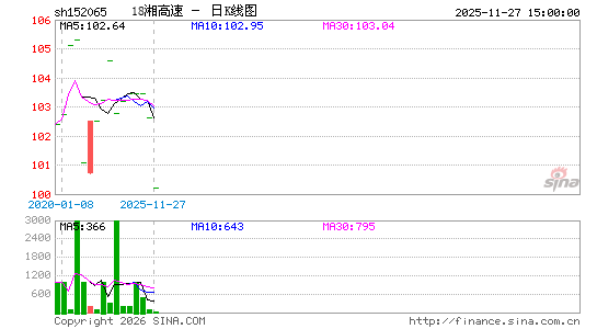 ������K��ͼ��