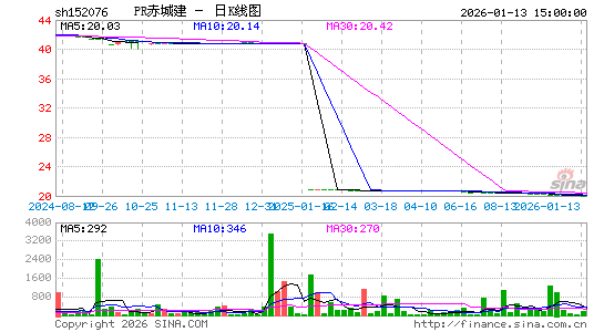 ������K��ͼ��