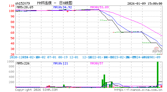 ������K��ͼ��