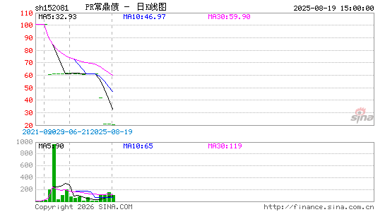 ������K��ͼ��