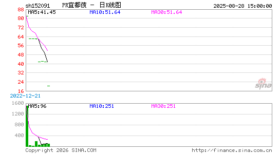 ������K��ͼ��