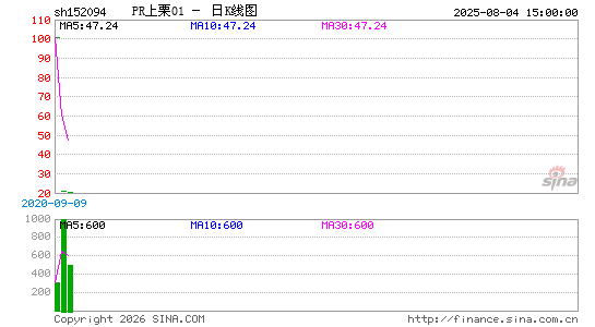 ������K��ͼ��