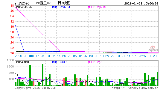 ������K��ͼ��