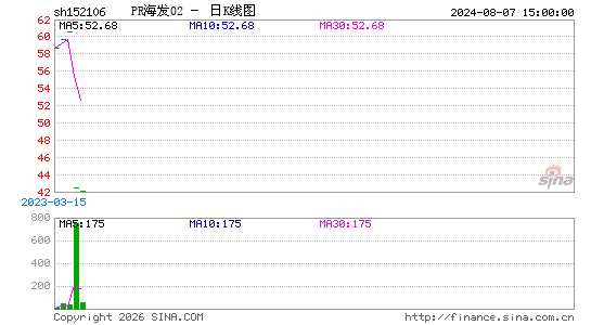 ������K��ͼ��