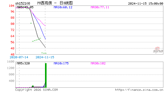 ������K��ͼ��