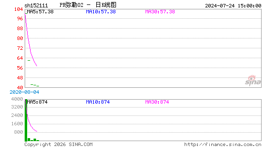 ������K��ͼ��