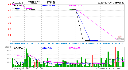 ������K��ͼ��