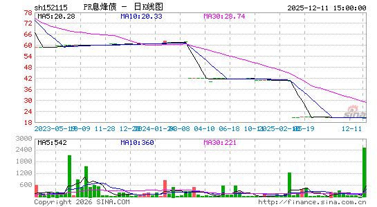 ������K��ͼ��