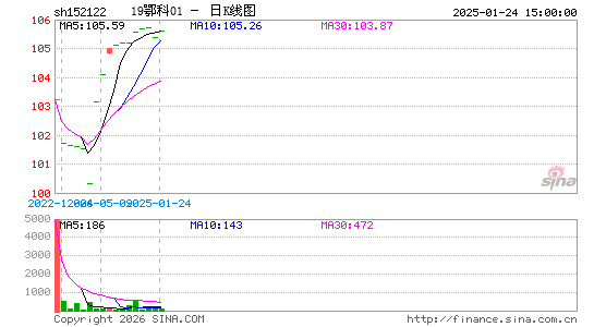 ������K��ͼ��