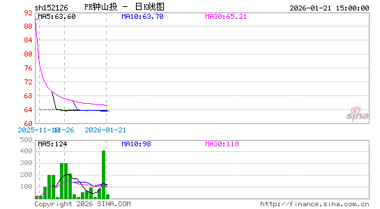 ������K��ͼ��