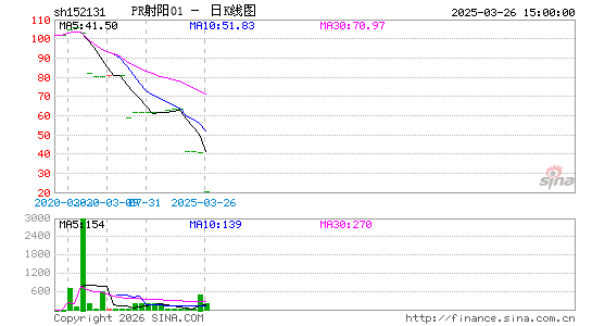 ������K��ͼ��