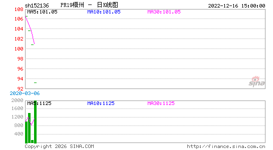 ������K��ͼ��