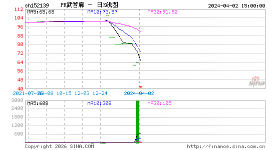 ������K��ͼ��