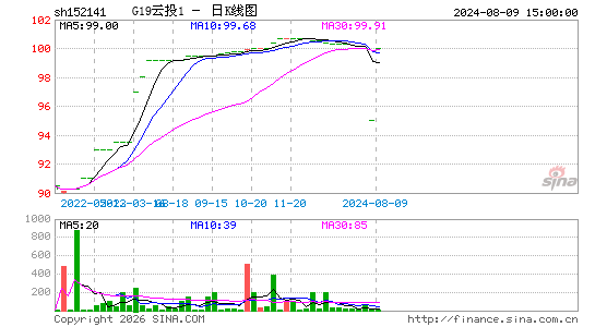 ������K��ͼ��