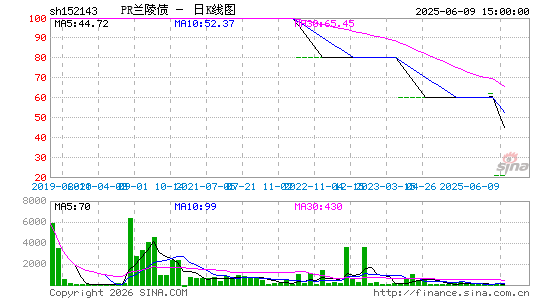 ������K��ͼ��