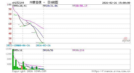 ������K��ͼ��