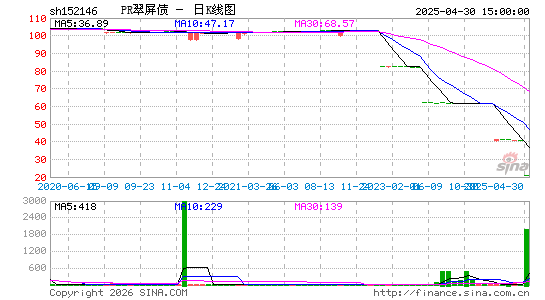 ������K��ͼ��