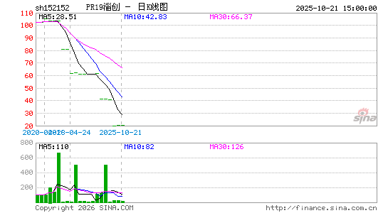 ������K��ͼ��