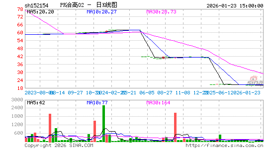 ������K��ͼ��