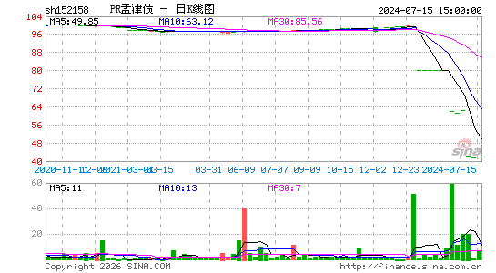 ������K��ͼ��