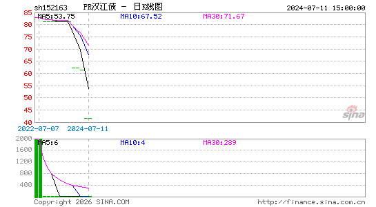 ������K��ͼ��