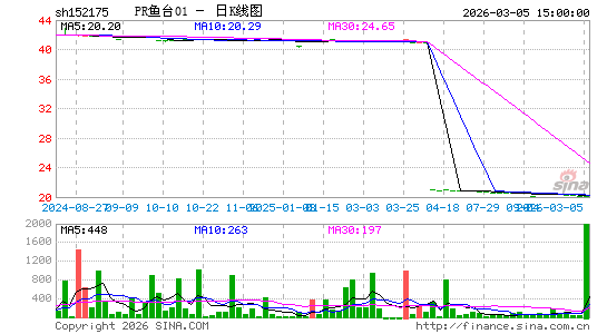 ������K��ͼ��