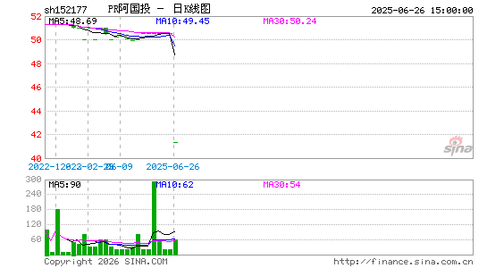 ������K��ͼ��