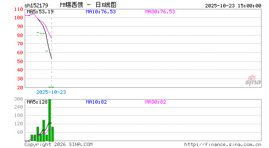 ������K��ͼ��