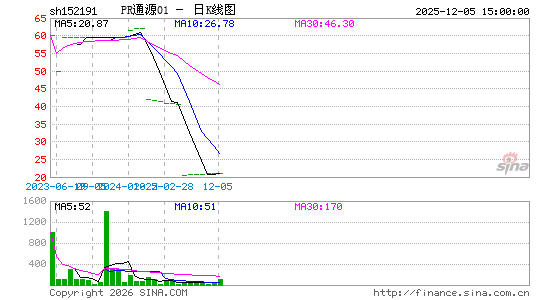 ������K��ͼ��