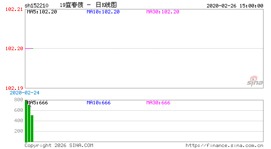 ������K��ͼ��