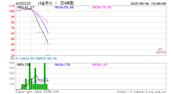 ������K��ͼ��