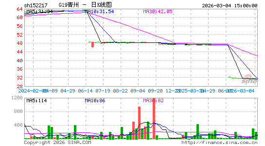 ������K��ͼ��