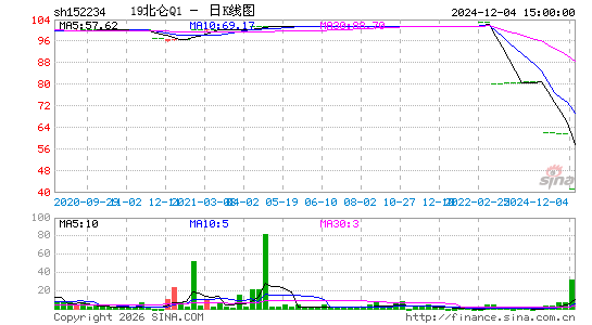 ������K��ͼ��