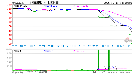 ������K��ͼ��