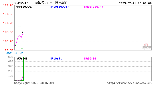 ������K��ͼ��