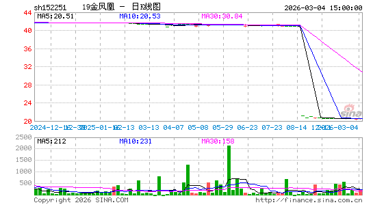 ������K��ͼ��