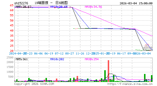 ������K��ͼ��