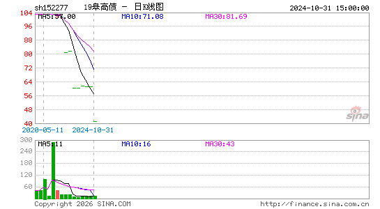 ������K��ͼ��