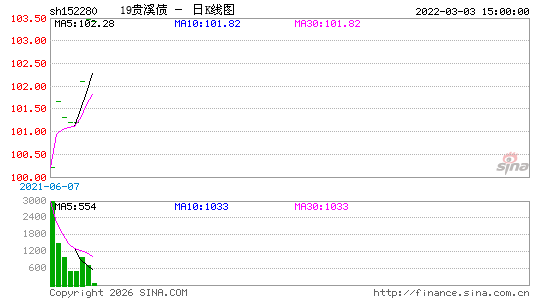 ������K��ͼ��