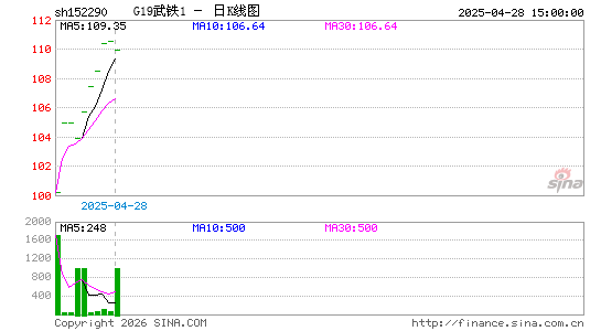 ������K��ͼ��