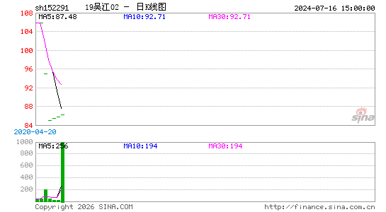 ������K��ͼ��