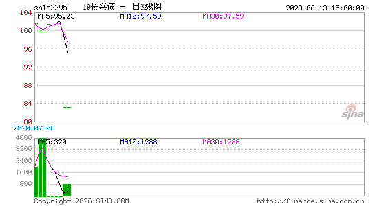 ������K��ͼ��