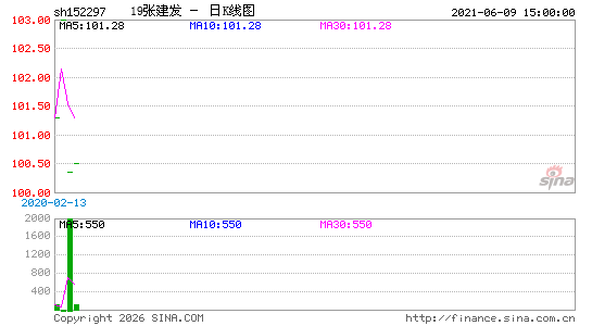 ������K��ͼ��