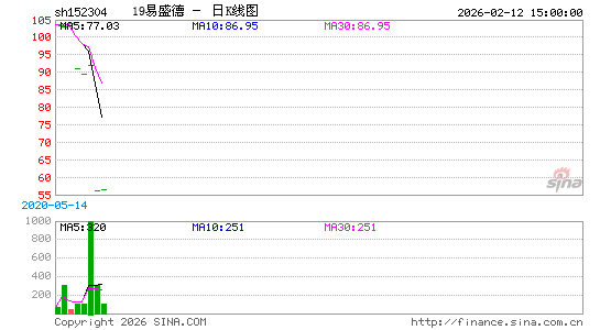 ������K��ͼ��