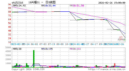 ������K��ͼ��