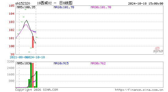 ������K��ͼ��