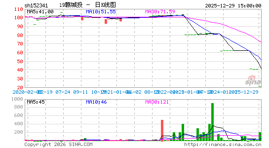 ������K��ͼ��