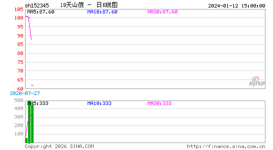 ������K��ͼ��