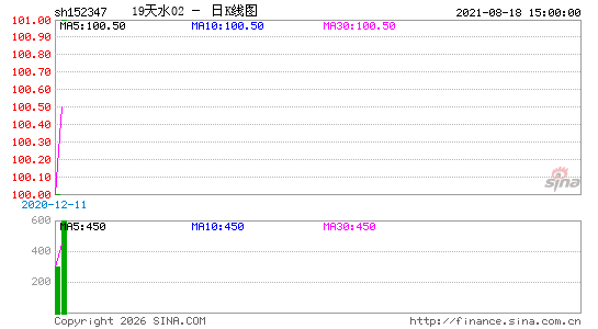 ������K��ͼ��