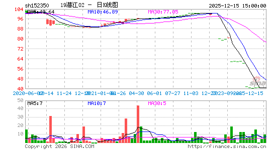 ������K��ͼ��